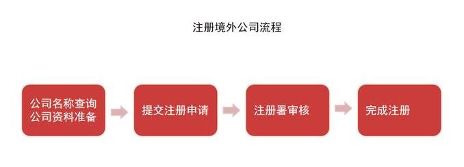 企業(yè)為什么會被約談？怎么應(yīng)對？