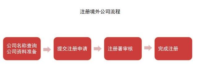 深圳公司營業(yè)執(zhí)照怎么辦理？需要哪些材料？