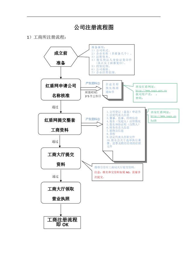 深圳代理記賬：代理記賬報(bào)稅流程如何？