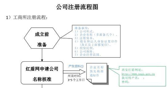 小規(guī)模納稅人與一般納稅人的區(qū)別與選擇？