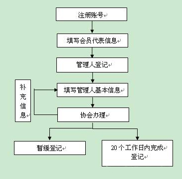 薩摩亞公司公證認(rèn)證文件如何辦理