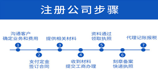 開曼公司注冊(cè)完成后還需要注意什么