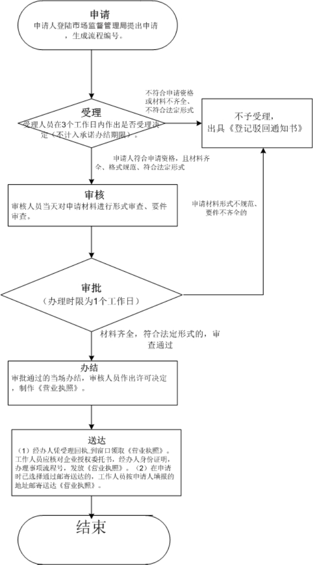 中國(guó)企業(yè)注冊(cè)商標(biāo)都需要什么手續(xù)（商標(biāo)注冊(cè)代理機(jī)構(gòu)）