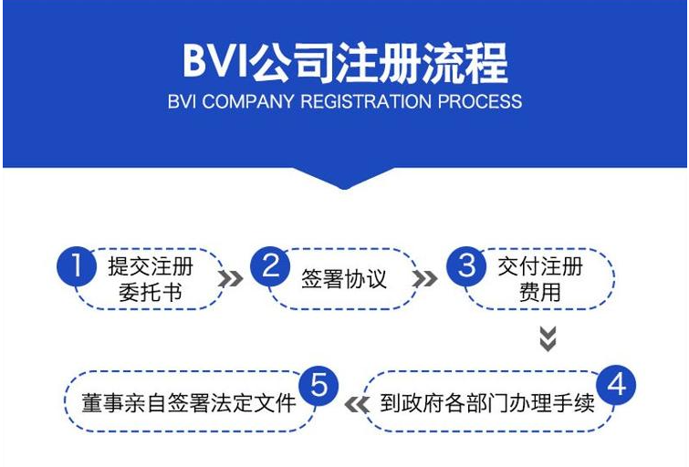 bvi公司注冊(cè)流程_bvi公司注冊(cè)多少費(fèi)用