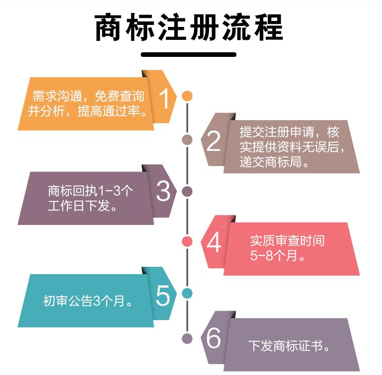 美國(guó)商標(biāo)注冊(cè)流程_美國(guó)商標(biāo)注冊(cè)多少費(fèi)用